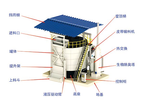 好氧发酵系统