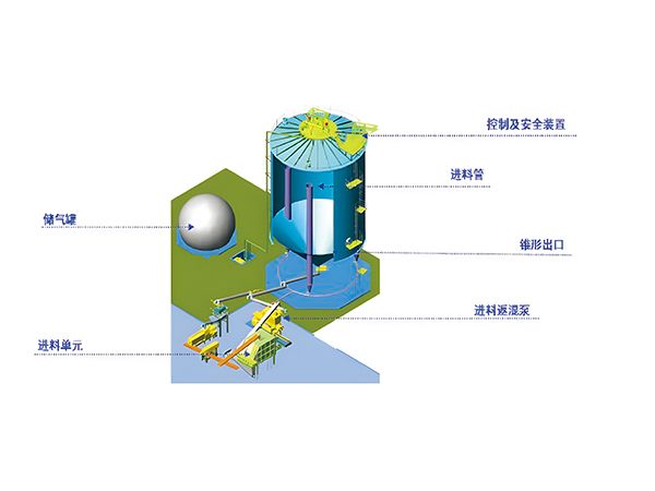 厌氧发酵系统