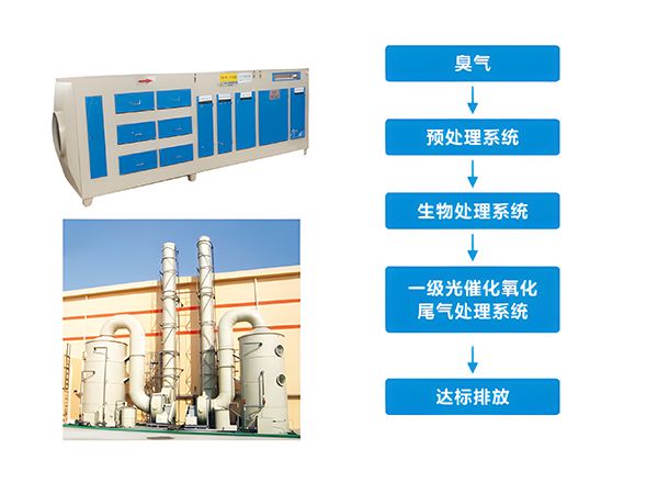 除臭系统解决方案