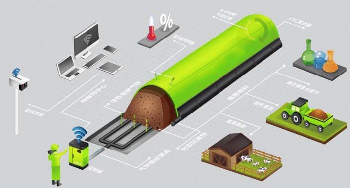 智能纳米膜无臭堆肥机